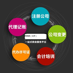 外資公司代理注冊(cè),全程代理北京外資公司注冊(cè)