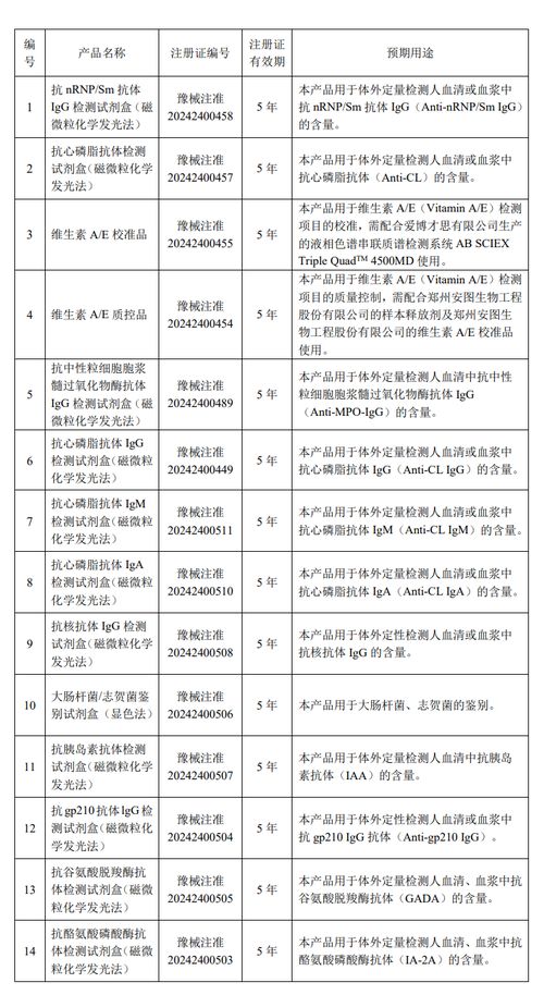 安圖生物 十四項產品獲醫療器械注冊證