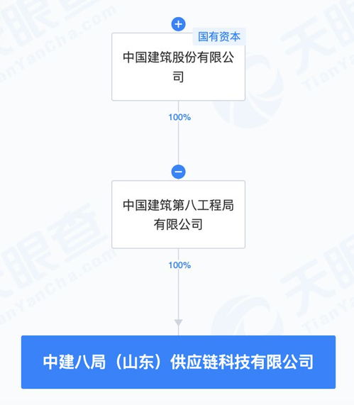 中國(guó)建筑成立供應(yīng)鏈科技新公司,注冊(cè)資本3億元
