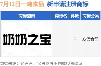 一鳴食品積極布局品牌保護(hù)與市場拓展，新提交商標(biāo)注冊申請并設(shè)立分公司